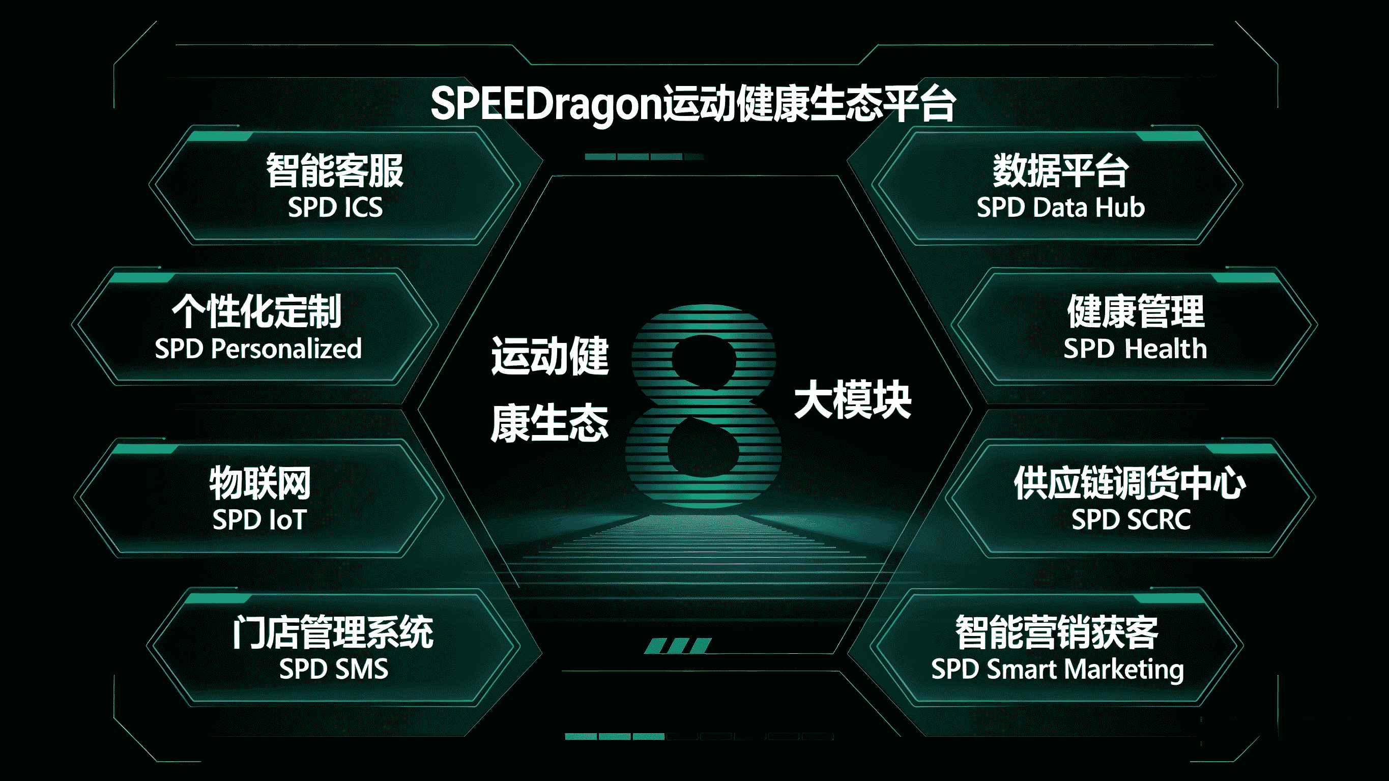 运动健康生态平台